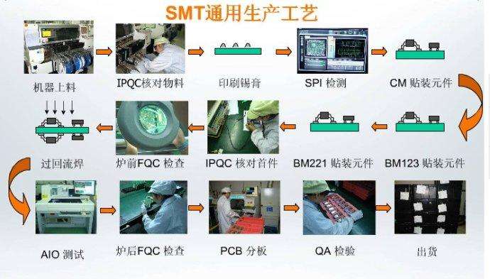 深圳smt加工的优点：大国工艺别具匠心