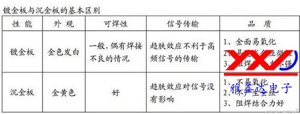 金手指板都需要镀金或沉金