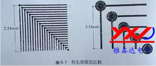 检查PCB增层电路板