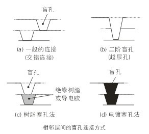 PCBA,PCB板,SMT贴片,PCB线路板