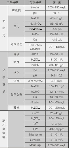 PCBA,PCB板,SMT贴片,PCB线路板