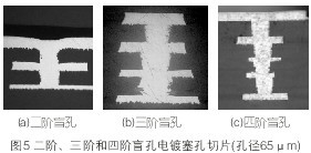 PCBA,PCB板,SMT贴片,PCB线路板