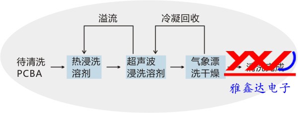 PCBA加工有机溶剂清洗