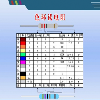 识别色环电阻的简单方法【小口诀】